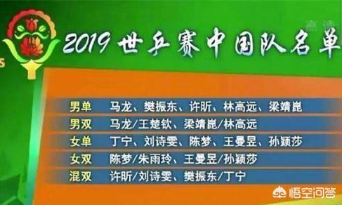 世乒赛2022成都举办时间:世乒赛2022成都举办时间及地点