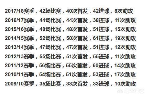 卡西利亚斯年薪:卡西利亚斯身价最高多少钱