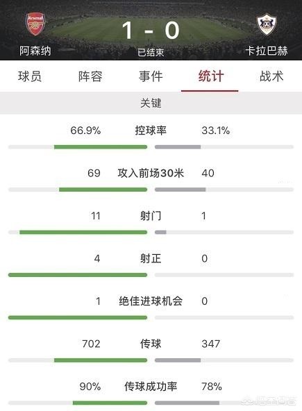 萨卡传射 阿森纳3-1送热刺三连败:阿森纳的萨卡