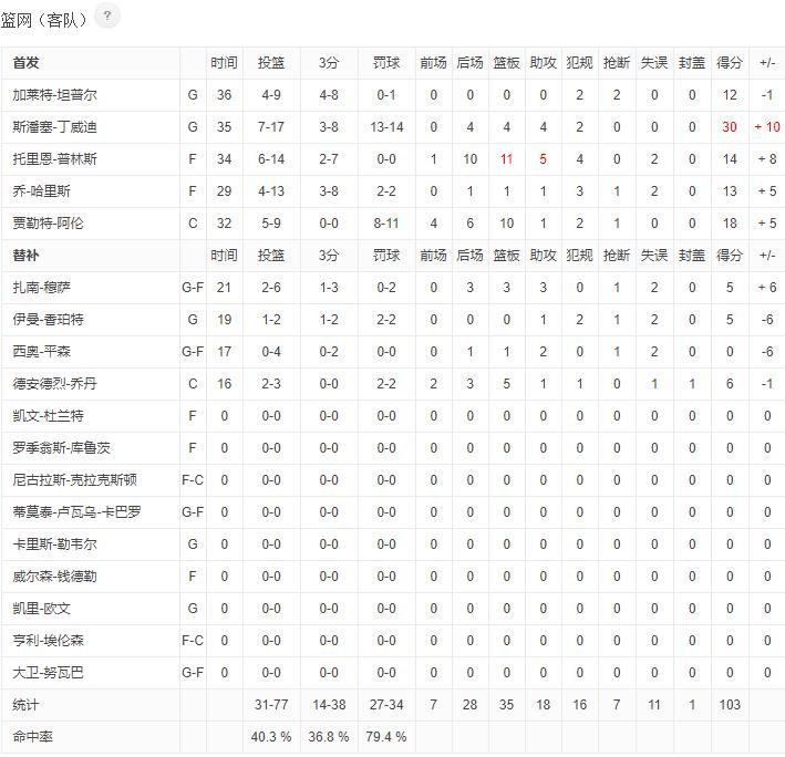 尼克斯vs凯尔特人:尼克斯vs凯尔特人回放