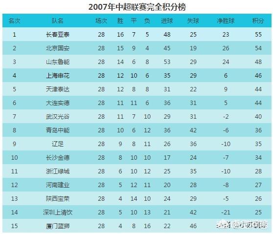 长春亚泰国际俱乐部:长春亚泰国际俱乐部怎么样