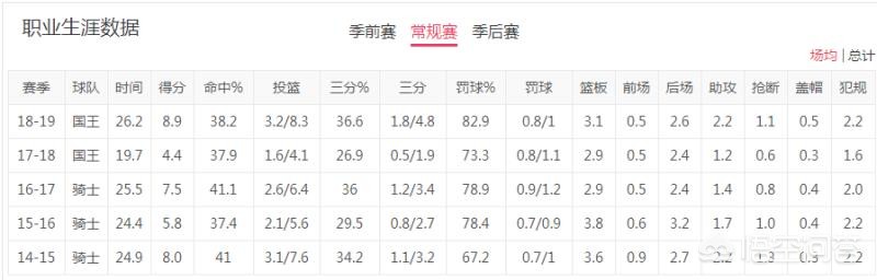 布兰顿-奈特:布兰顿奈特被小乔丹隔扣