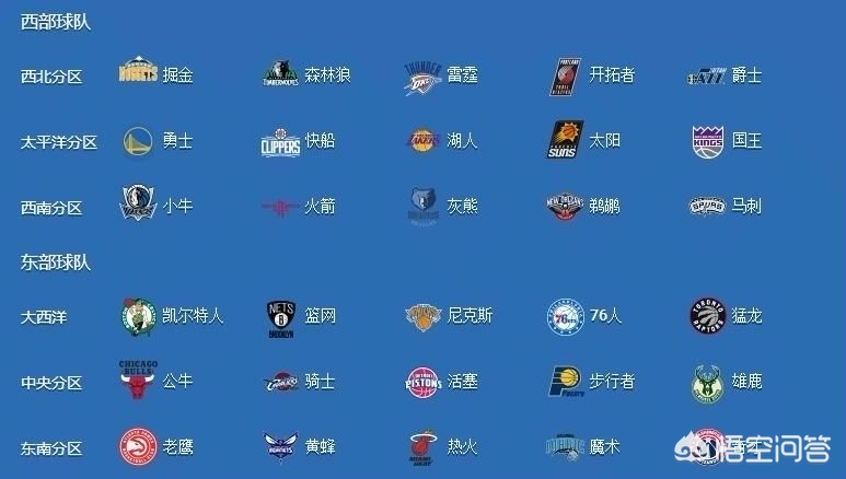 nba赛事安排:nba赛事安排规则