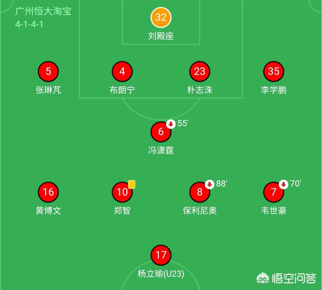 恒大对首尔fc:恒大对首尔决赛第二回合