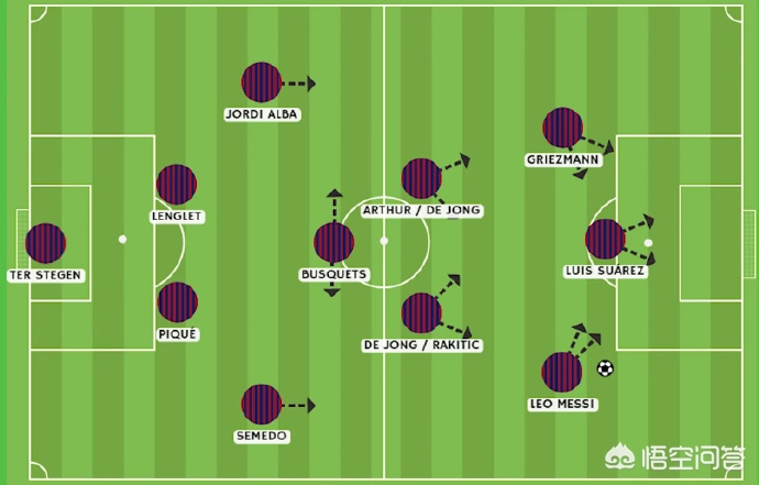 巴萨首发阵容:巴萨首发阵容图