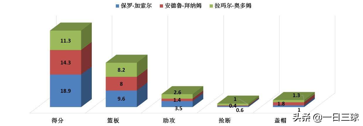 09nba总决赛:09nba总决赛冠军