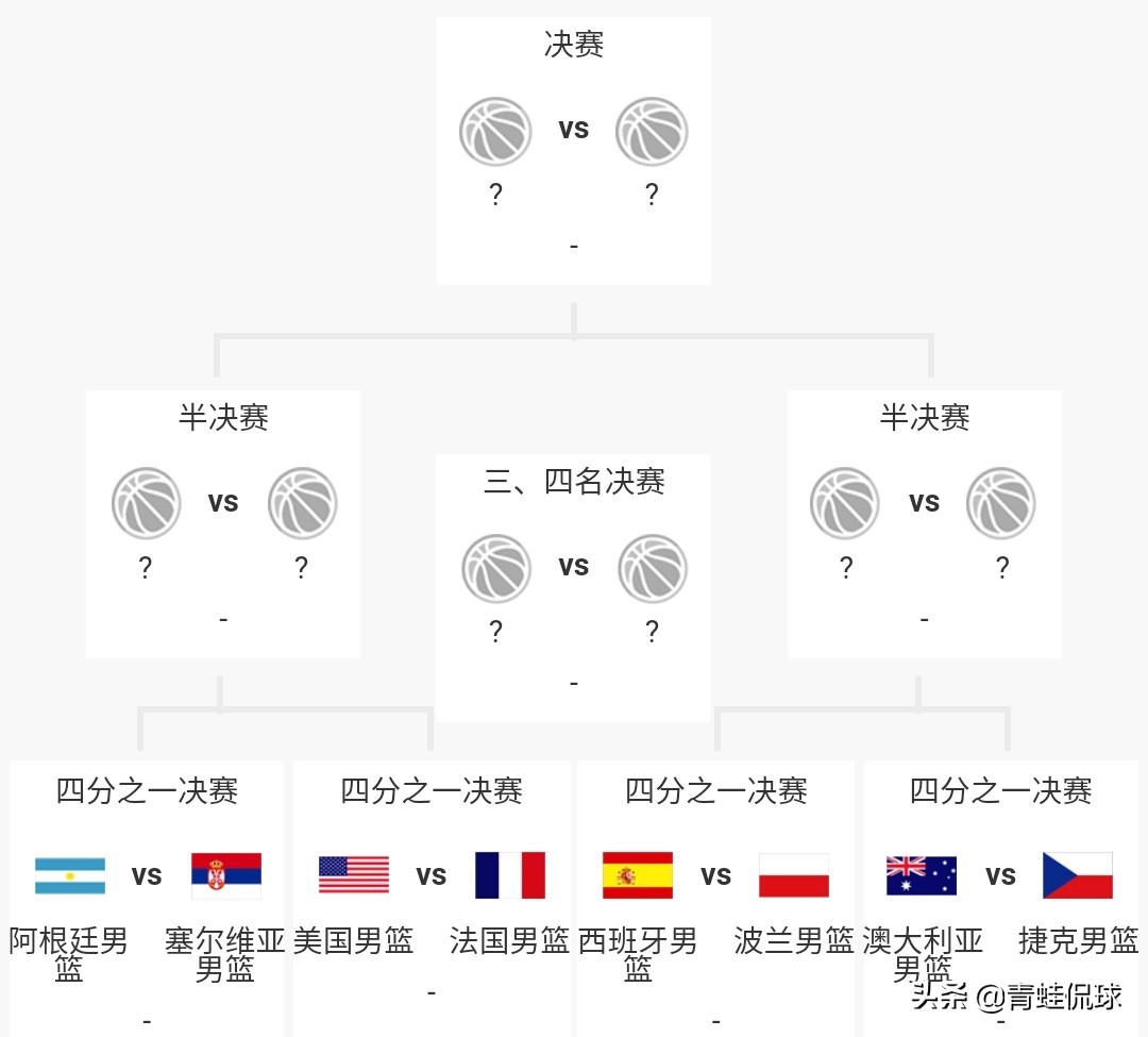 男篮:男篮世界排名最新排名