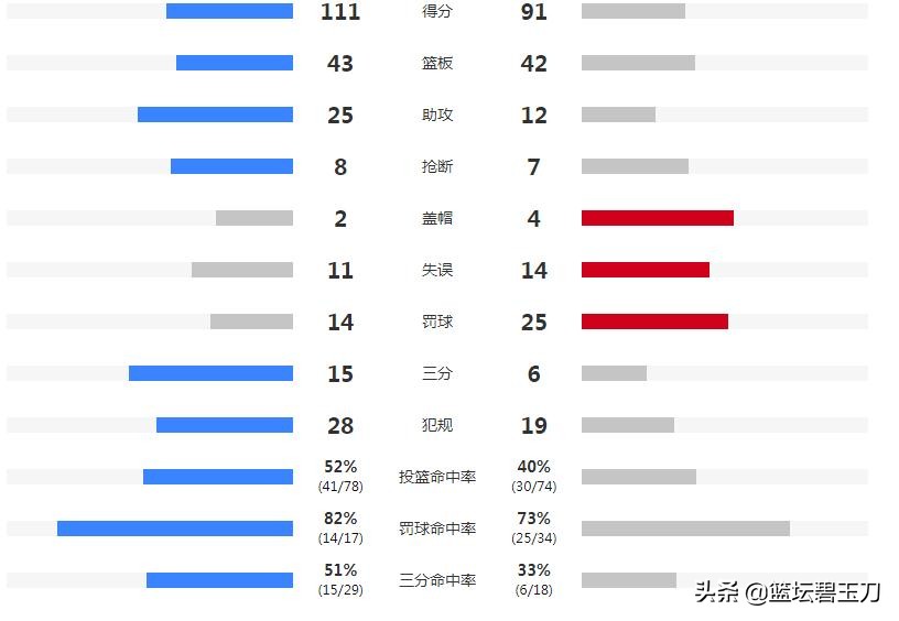 林书豪集锦:林书豪集锦nba