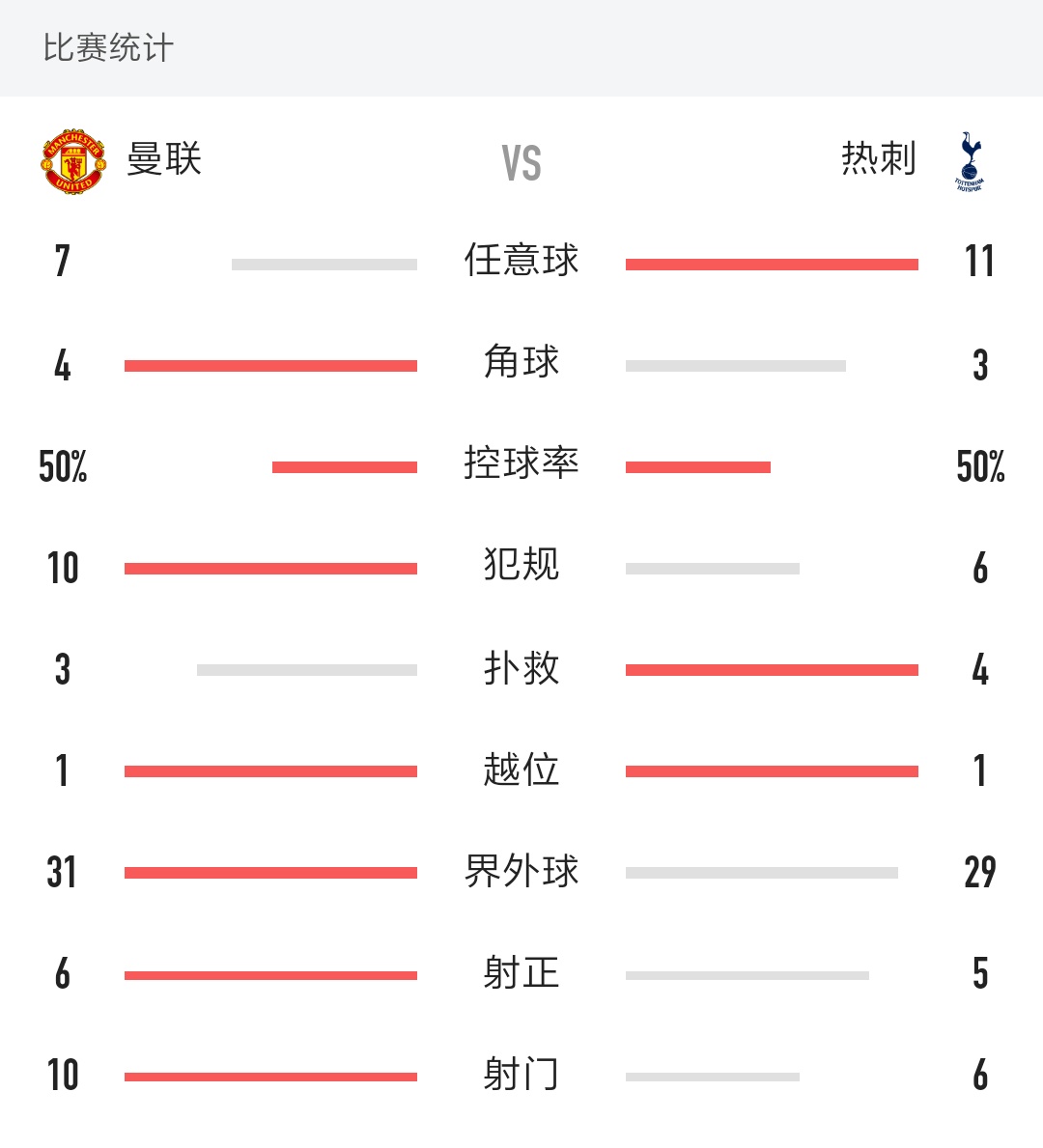 曼联1比6热刺:曼联1比6热刺视频回放