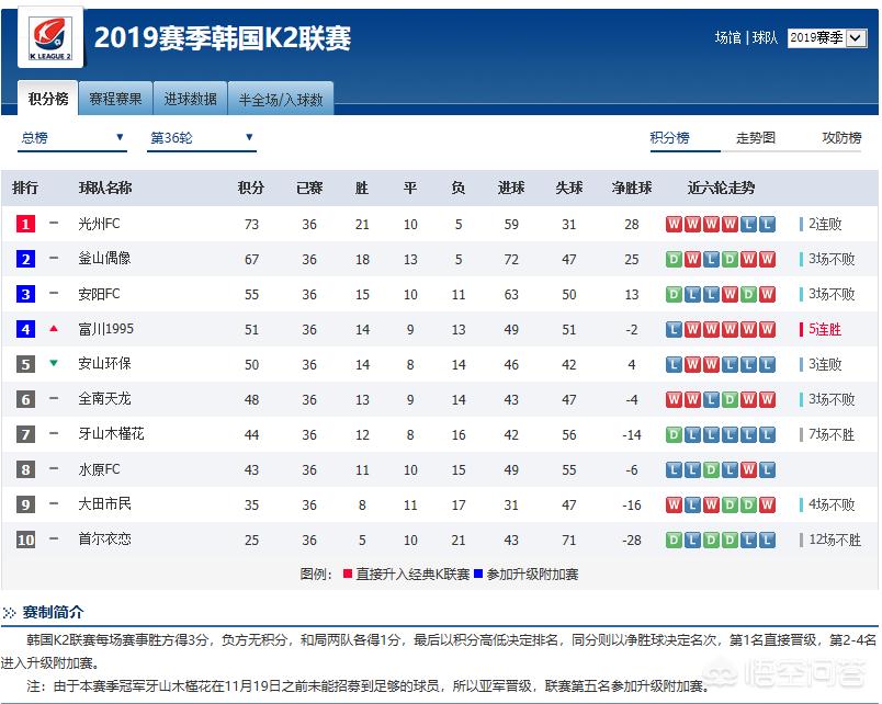 韩国k联赛直播:韩国k联赛直播足球在线观看