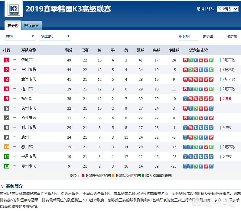 韩国k联赛直播:韩国k联赛直播足球在线观看