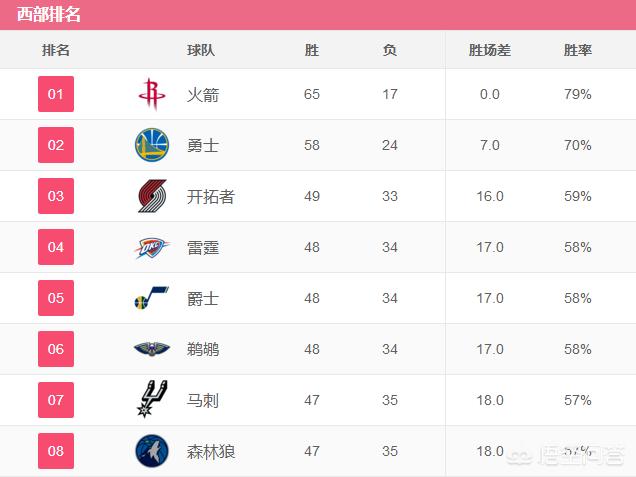 nba季后赛八强出炉:nba季后赛八强出炉时间