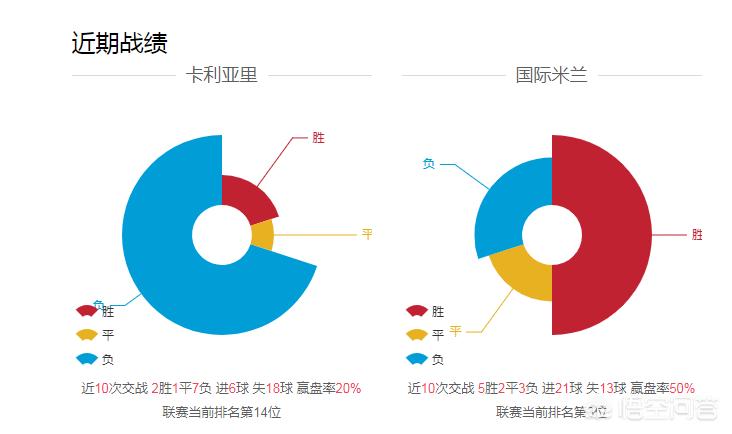 卡利亚里vs国际米兰:卡利亚里vs国际米兰视频直播