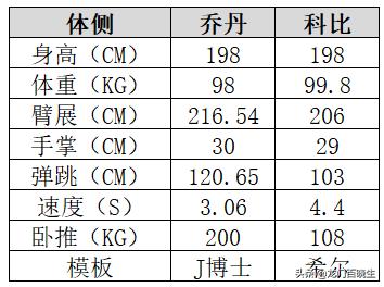 nba新秀:nba新秀数据排行榜