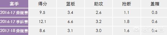 欧米-卡斯比:欧米-卡斯比在中国打过篮球吗