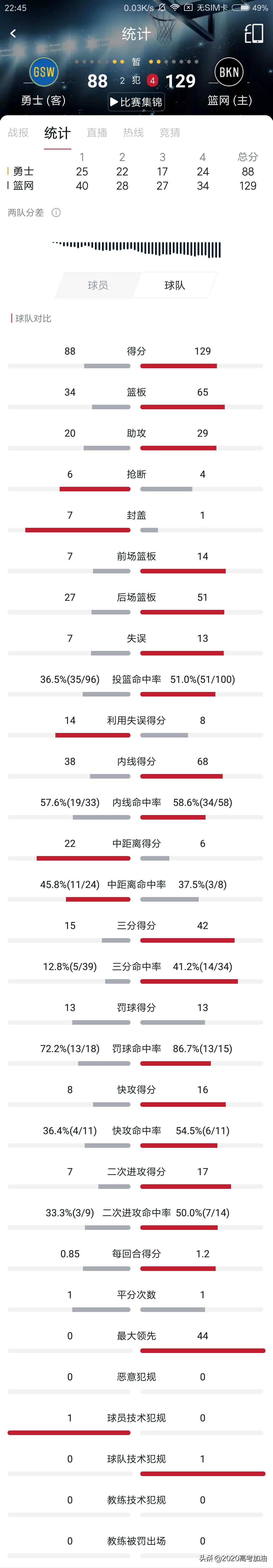 篮网vs勇士:篮网vs勇士全场回放