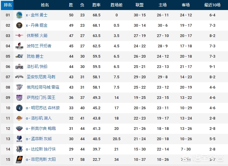 nba最新战报:nba最新战报今日