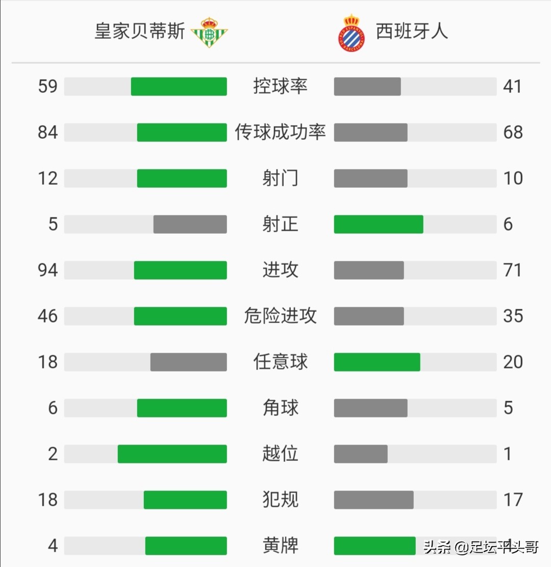 西班牙人比赛:巴萨与西班牙人比赛