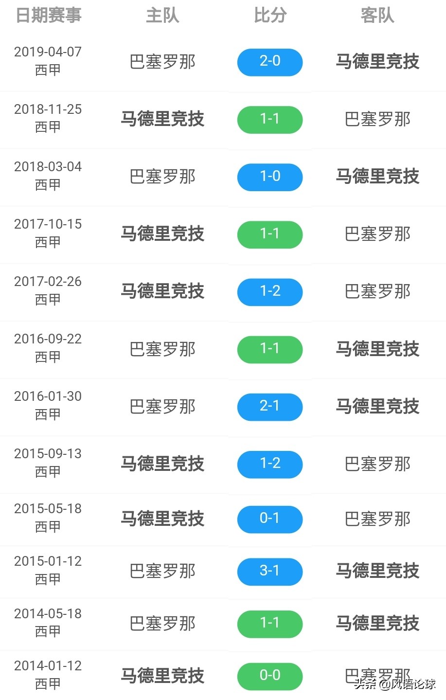 巴萨vs马竞直播:巴萨vs马竞直播在哪看