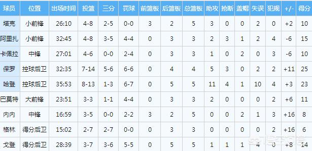 火箭战胜雷霆:火箭战胜雷霆全场录像回放