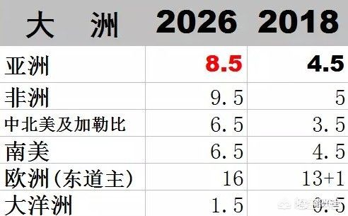 2026世界杯:2026世界杯南美区预选赛积分榜