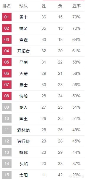 热火vs老鹰高清录像:热火vs老鹰高清录像视频