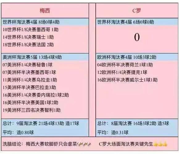 梅西世界杯进球集锦:梅西世界杯进球集锦高清视频