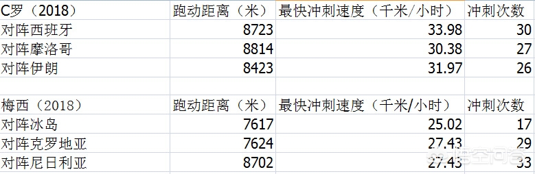 梅西世界杯进球集锦:梅西世界杯进球集锦高清视频