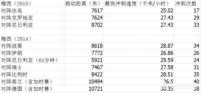 梅西世界杯进球集锦:梅西世界杯进球集锦高清视频