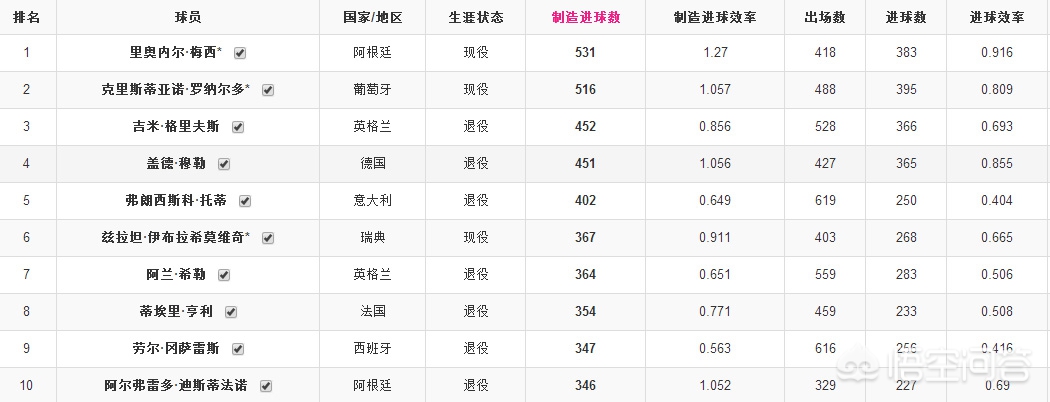 梅西世界杯进球集锦:梅西世界杯进球集锦高清视频