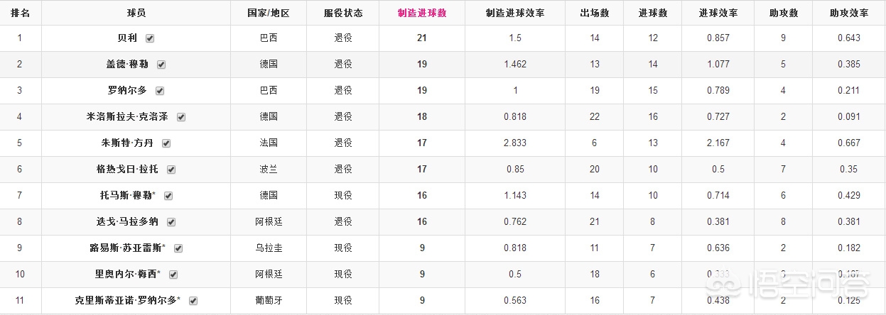 梅西世界杯进球集锦:梅西世界杯进球集锦高清视频