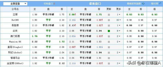 足球盘口:足球盘口最精准的网站