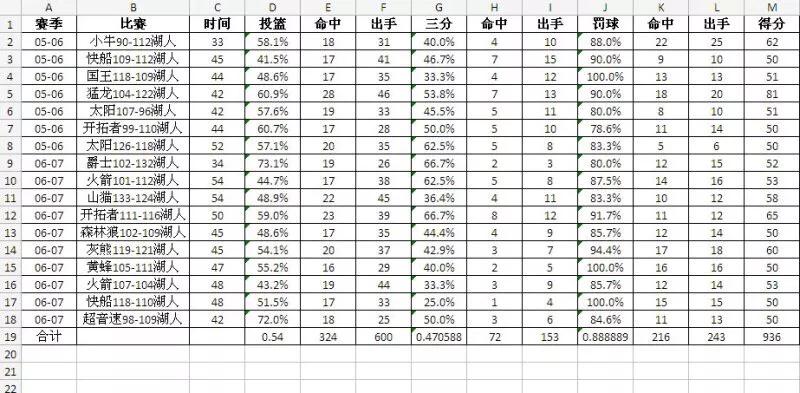 科比61分高清视频:科比61分集锦高清