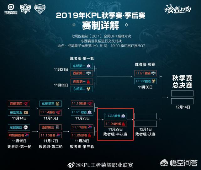 nba季后赛西部四强出炉:nba季后赛西部四强出炉时间