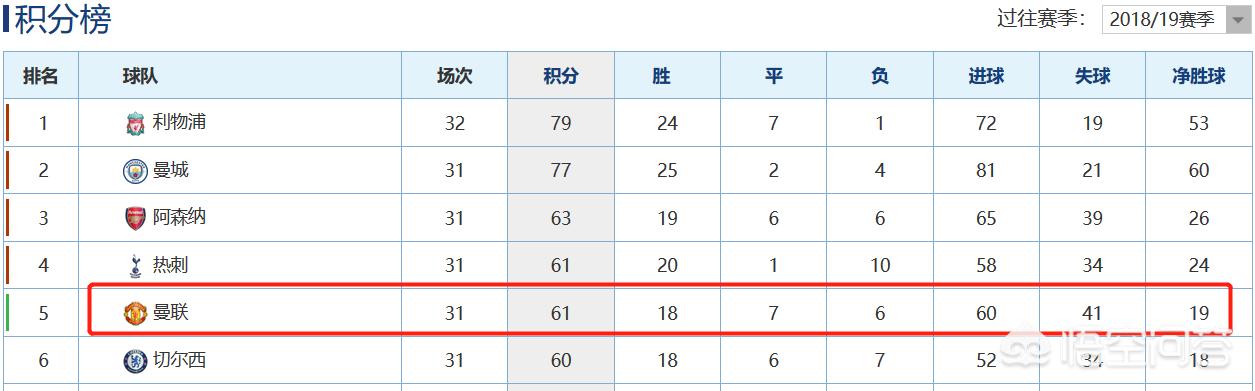 巴塞罗那vs曼联:巴塞罗那vs曼联2019录像回放