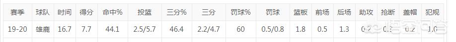 湖人首节10个失误:湖人首节10个失误是什么