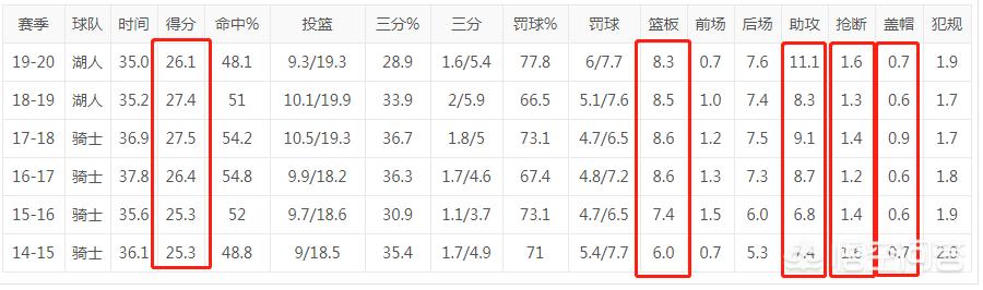 湖人首节10个失误:湖人首节10个失误是什么