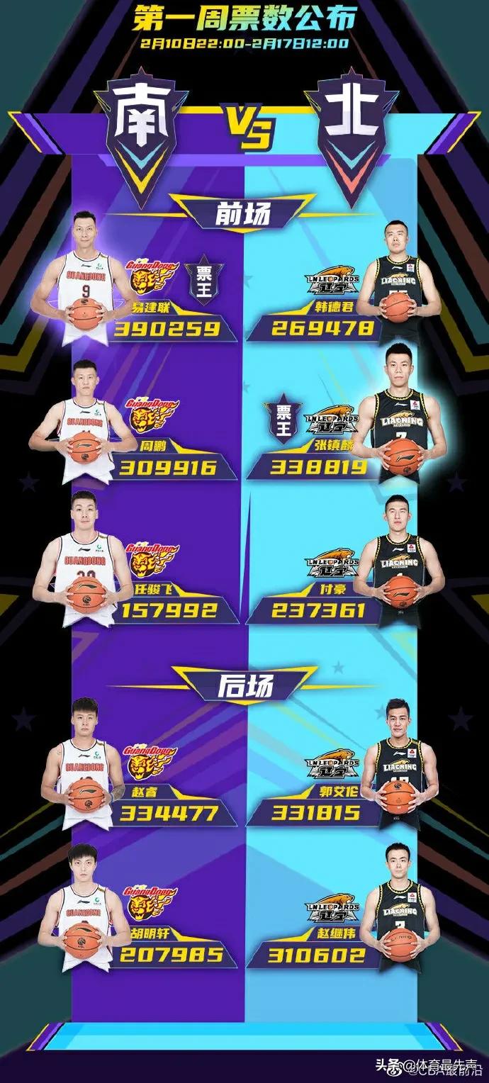 cba全明星2022比赛时间:cba全明星赛程时间