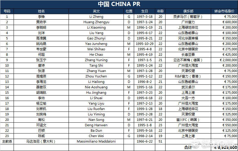 阿曼vs中国直播:阿曼vs中国直播在线观看