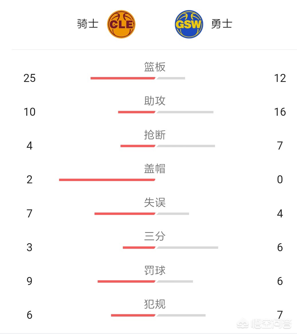 nba总决赛骑士vs勇士:nba总决赛骑士vs勇士回放