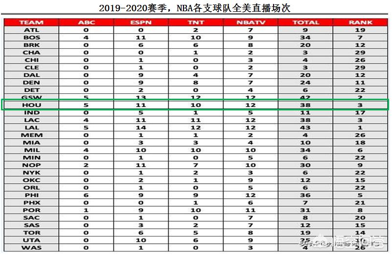 湖人vs火箭今日直播:湖人vs火箭今日直播微博