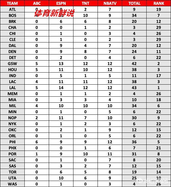 湖人vs火箭今日直播:湖人vs火箭今日直播微博