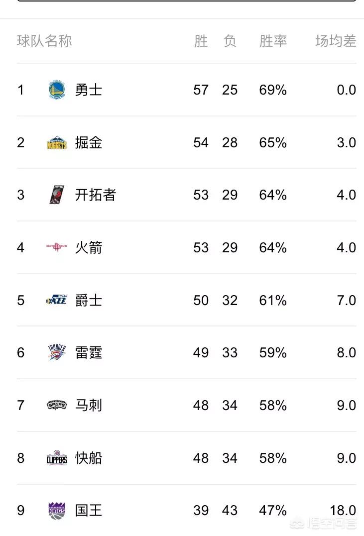 马刺vs雷霆季后赛:马刺vs雷霆季后赛交手记录