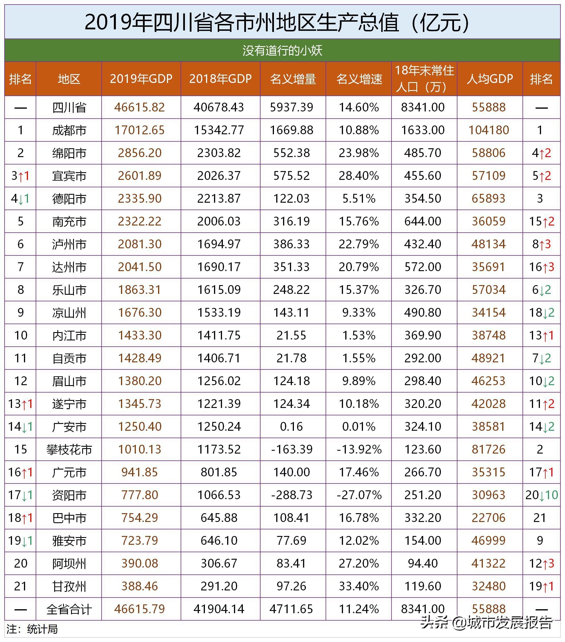 2020成都马拉松开跑:2020成都马拉松开跑 新闻