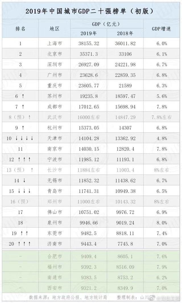 2020成都马拉松开跑:2020成都马拉松开跑 新闻