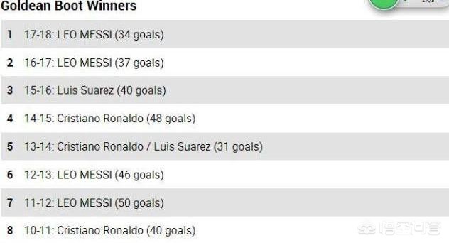 姆巴佩金靴:姆巴佩金靴奖拿了几个