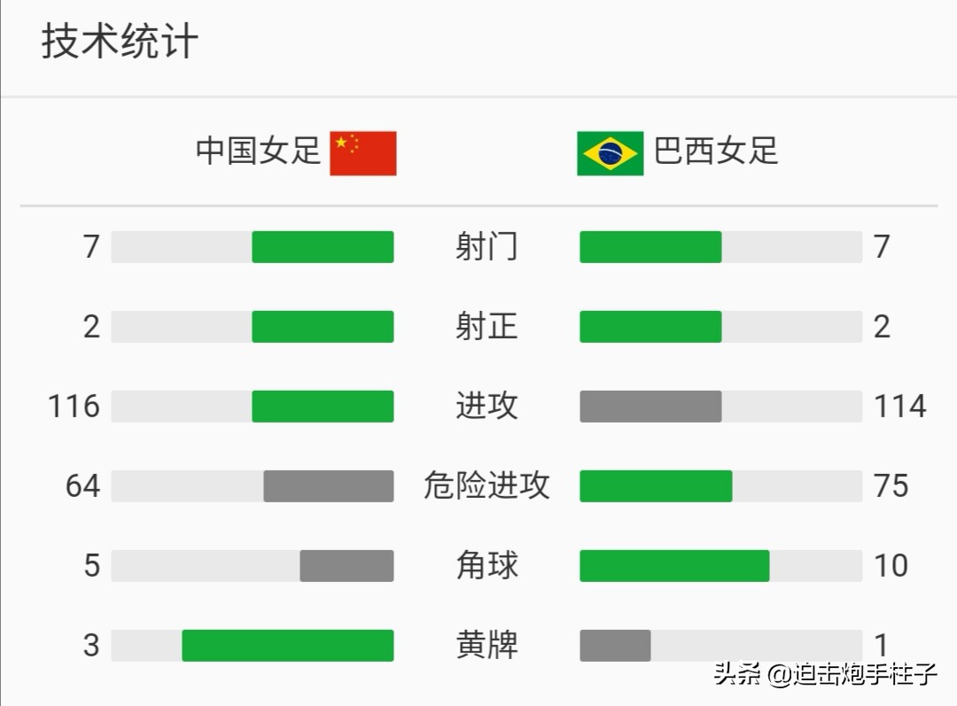 女足比赛中国vs巴西:女足比赛中国vs巴西分析