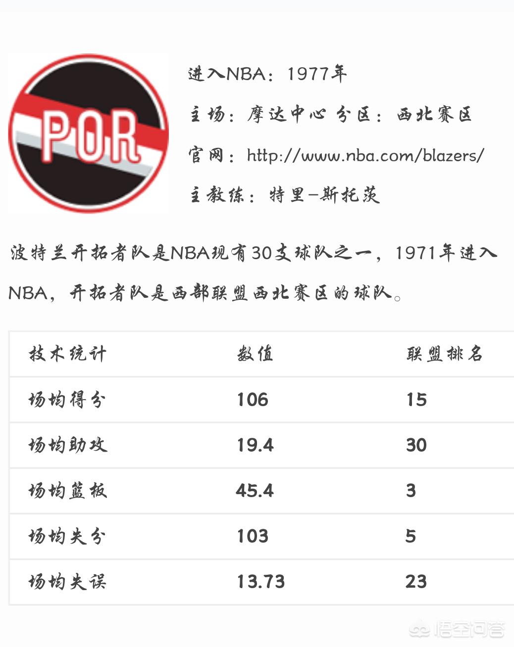 nba季前赛:快船102-97击败开拓者:快船 季前赛