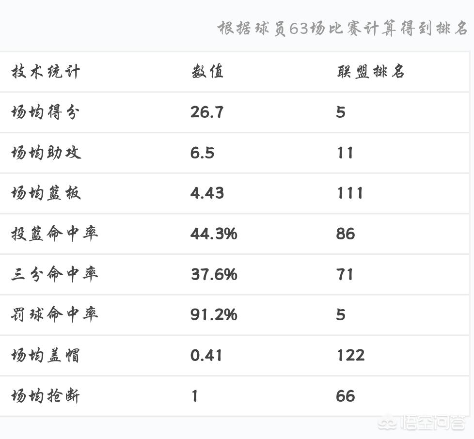 nba季前赛:快船102-97击败开拓者:快船 季前赛