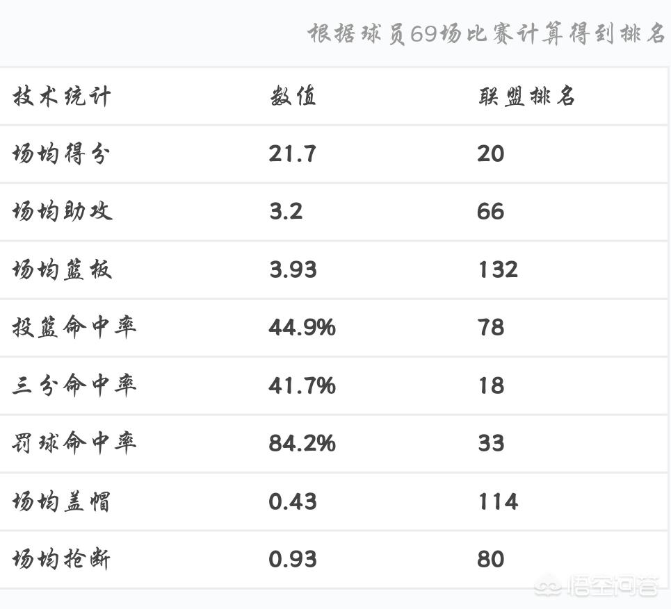 nba季前赛:快船102-97击败开拓者:快船 季前赛